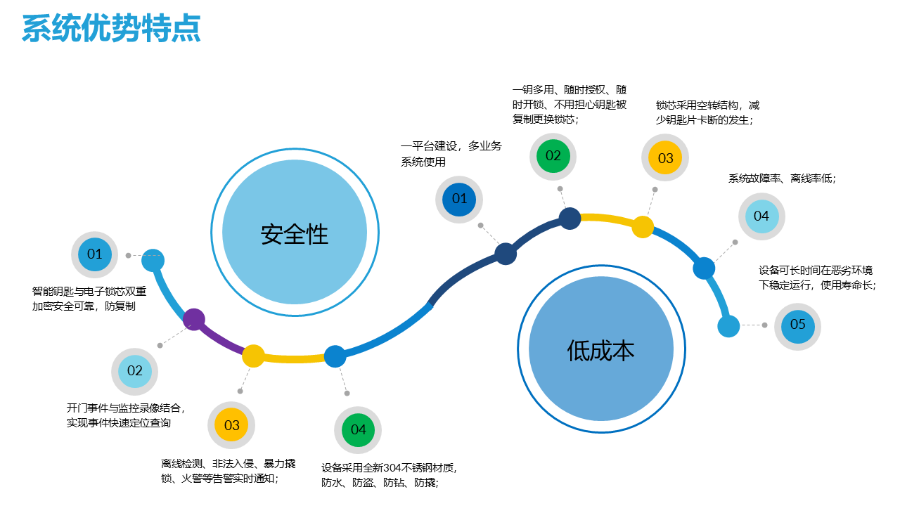 广东文城科技智能安防平台解决方案V3（官网改动）1.png