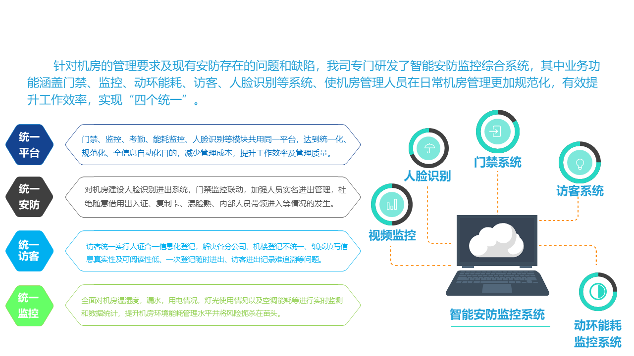 广东文城科技智能安防平台解决方案V3（官网改动）.png