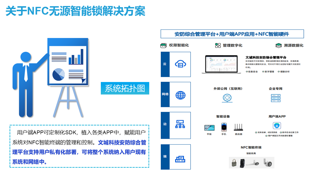 广东文城科技-NFC无源智能锁产品介绍2024-10.24（*）.png