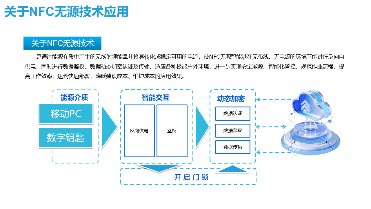 广东文城科技-NFC无源智能锁产品介绍2024-10.24（*）1.png