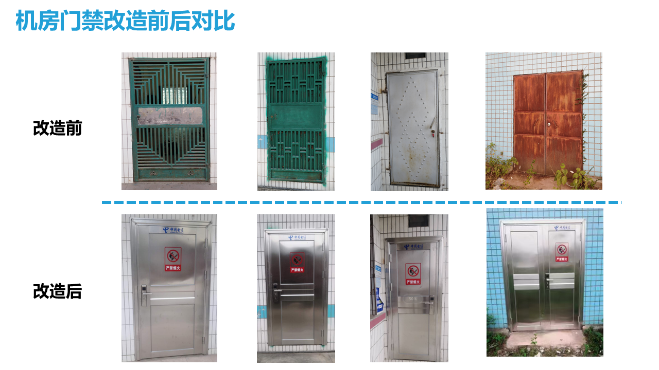 广东文城科技智能安防平台解决方案V3门禁改造对比.png