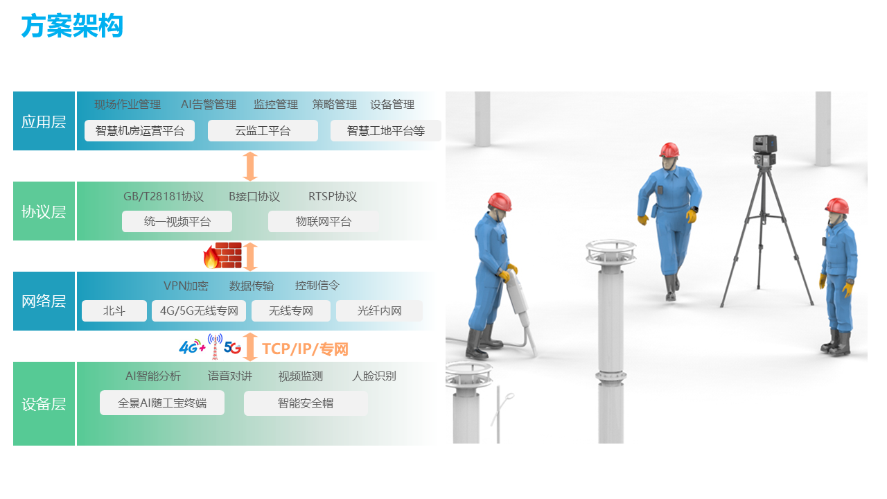 文城科技--全景AI随工宝产品介绍202505303.png